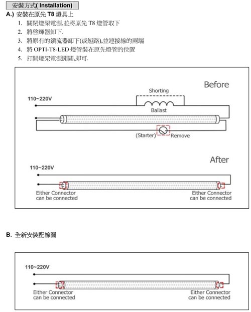 LED